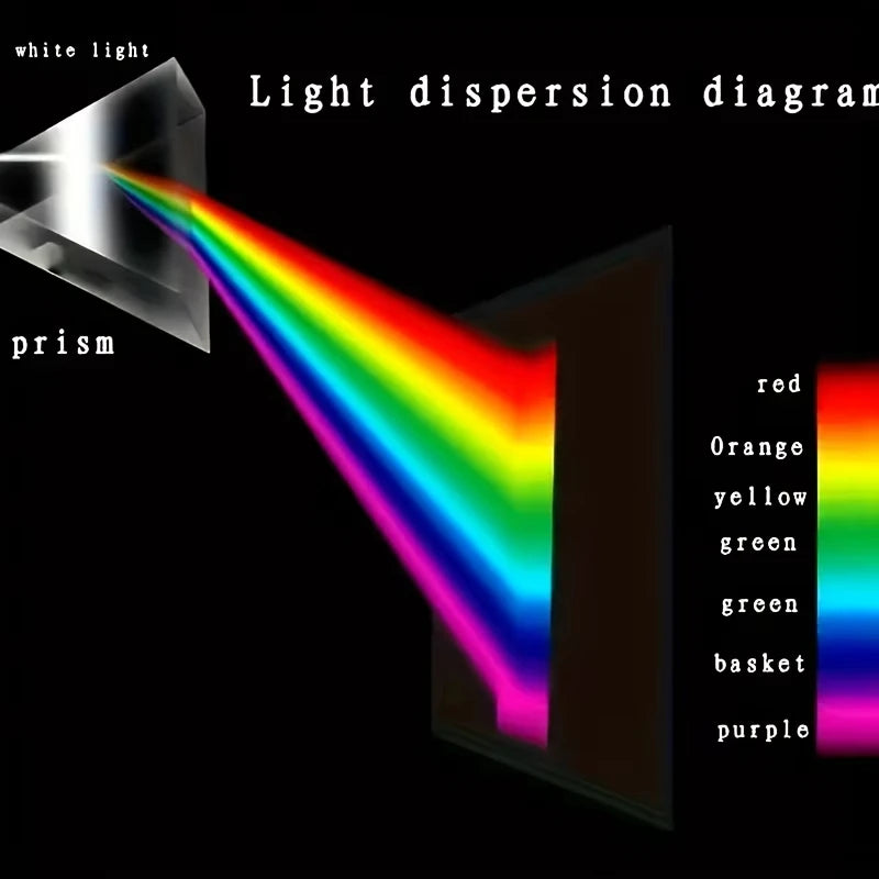 Optical Refraction Right Angle Triangular Prism Triangular Strip Photography Props Optical Physics Teaching Experimental GIFT