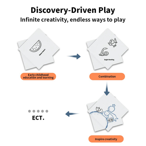 Smart Drawing Robot for Kids Interactive STEM Creative Toy Teaching Aids Perfect for Home Learning & Gifting for Beginners